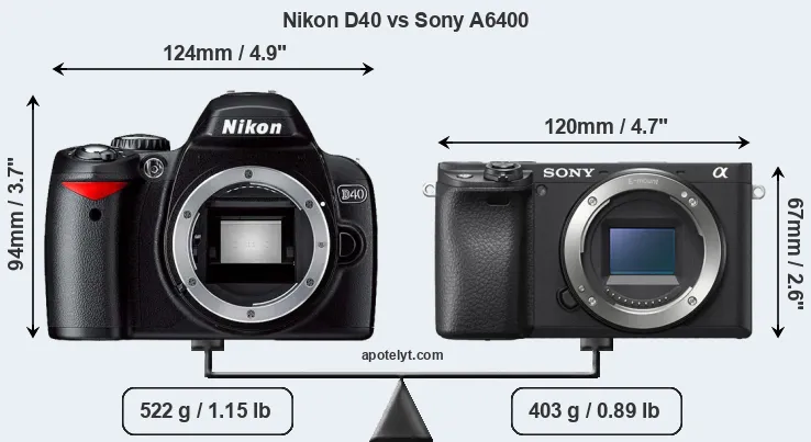 Size Nikon D40 vs Sony A6400