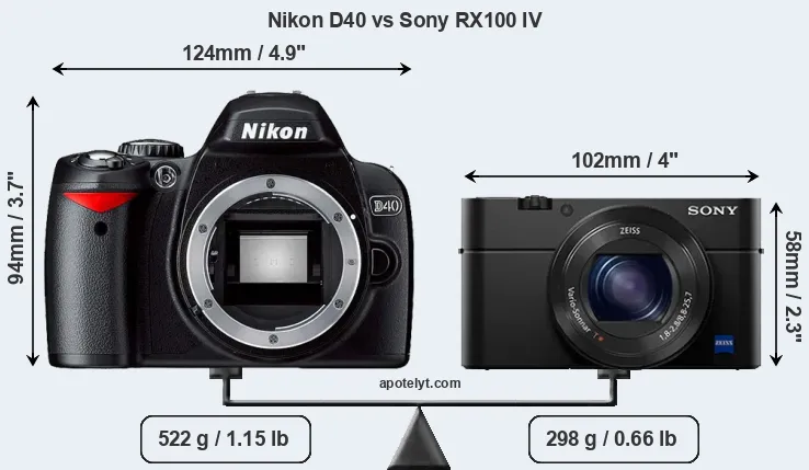 Size Nikon D40 vs Sony RX100 IV