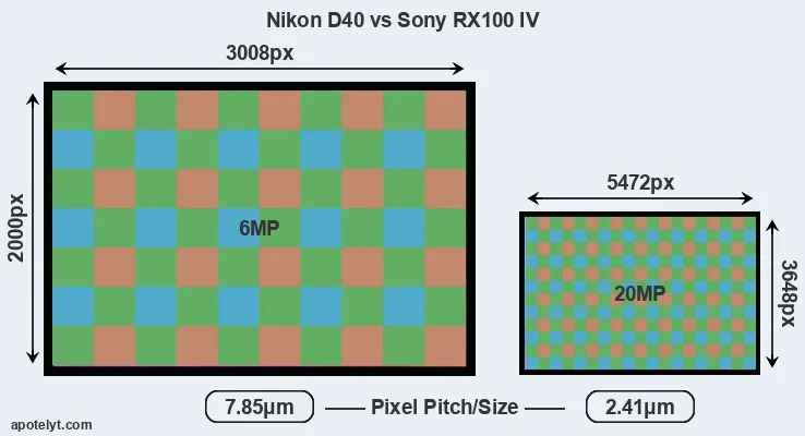 D40 versus RX100 IV MP