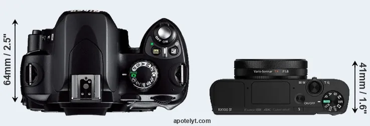 Compare D40 versus RX100 IV top
