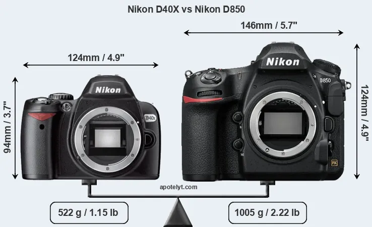 Size Nikon D40X vs Nikon D850