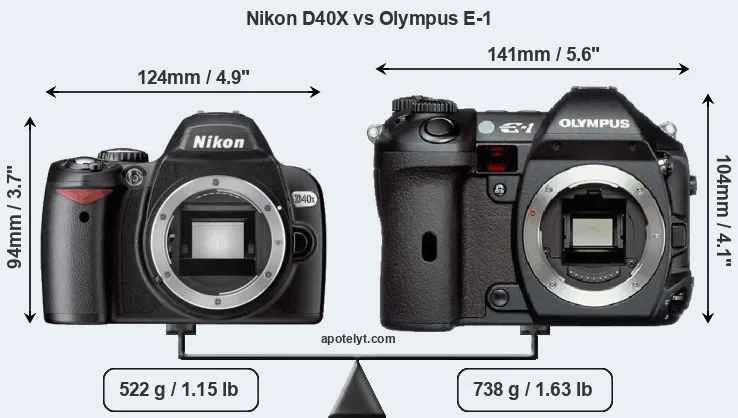 Size Nikon D40X vs Olympus E-1