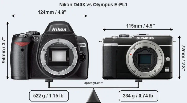 Size Nikon D40X vs Olympus E-PL1