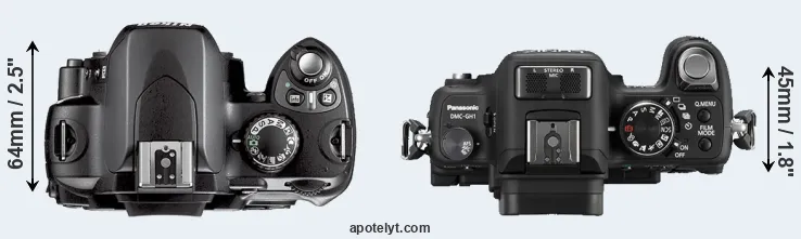 Compare D40X versus GH1 top