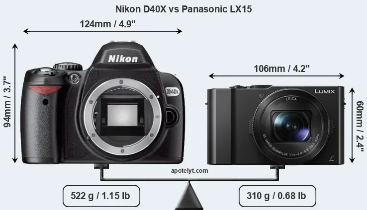 Size Nikon D40X vs Panasonic LX15
