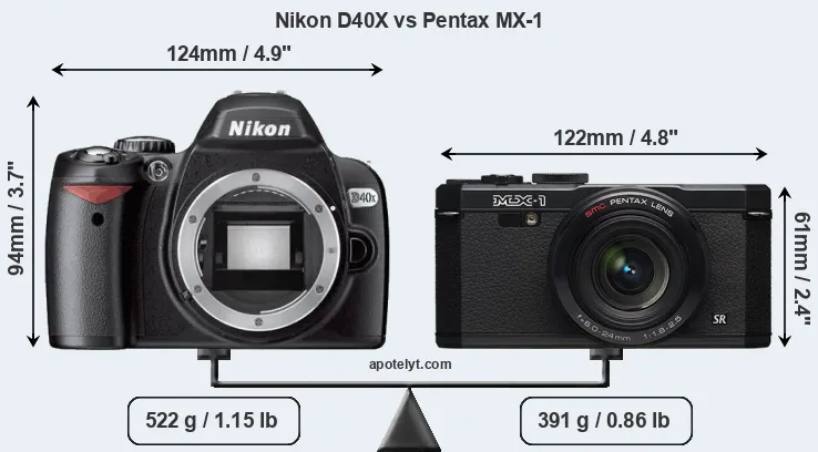 Size Nikon D40X vs Pentax MX-1