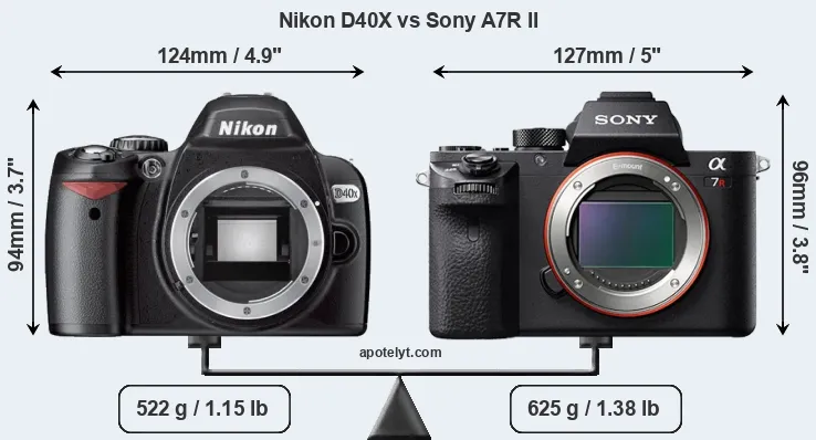 Size Nikon D40X vs Sony A7R II