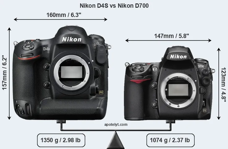 Size Nikon D4S vs Nikon D700