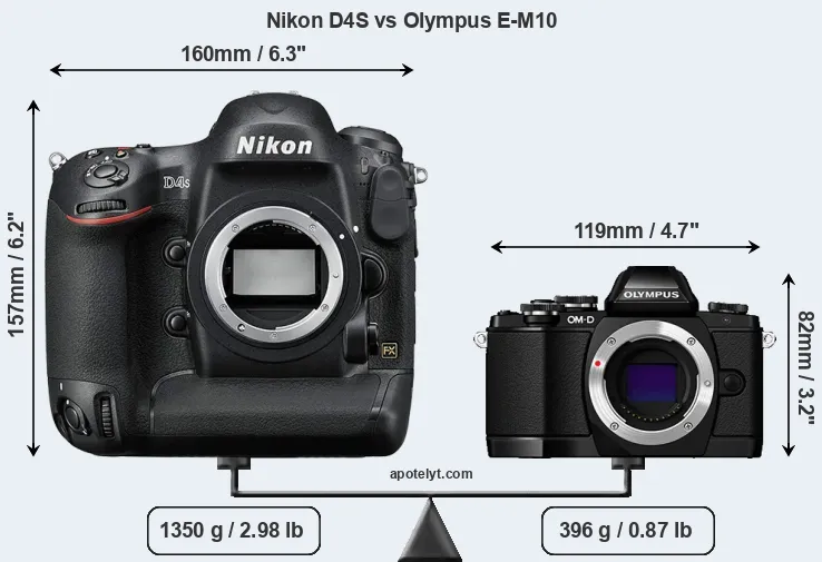 Size Nikon D4S vs Olympus E-M10