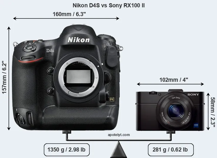 Size Nikon D4S vs Sony RX100 II
