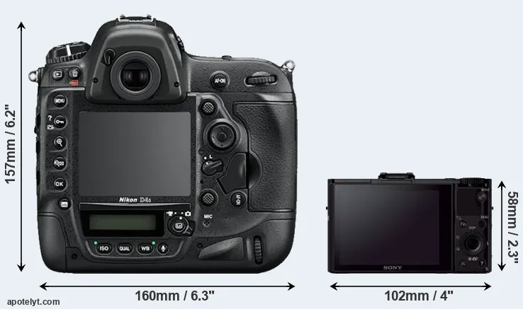 Comparison D4S or RX100 II rear