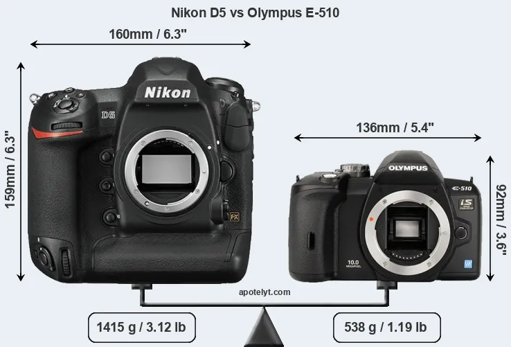 Size Nikon D5 vs Olympus E-510