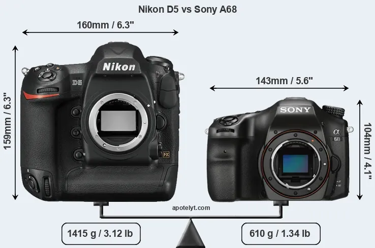 Size Nikon D5 vs Sony A68