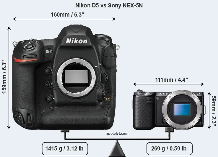 Size Nikon D5 vs Sony NEX-5N