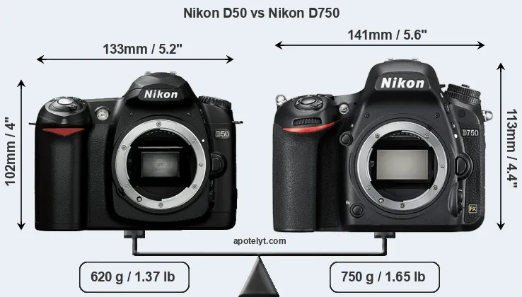 Size Nikon D50 vs Nikon D750