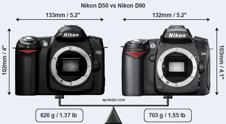 Size Nikon D50 vs Nikon D90