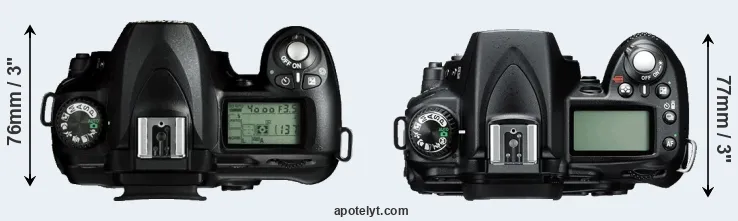 Compare D50 versus D90 top