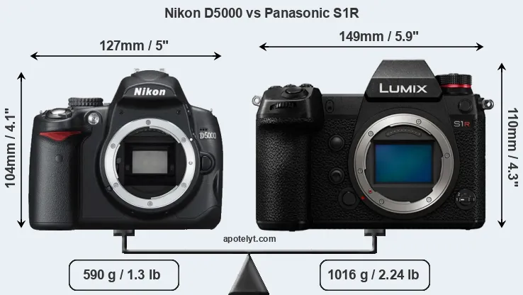 Size Nikon D5000 vs Panasonic S1R