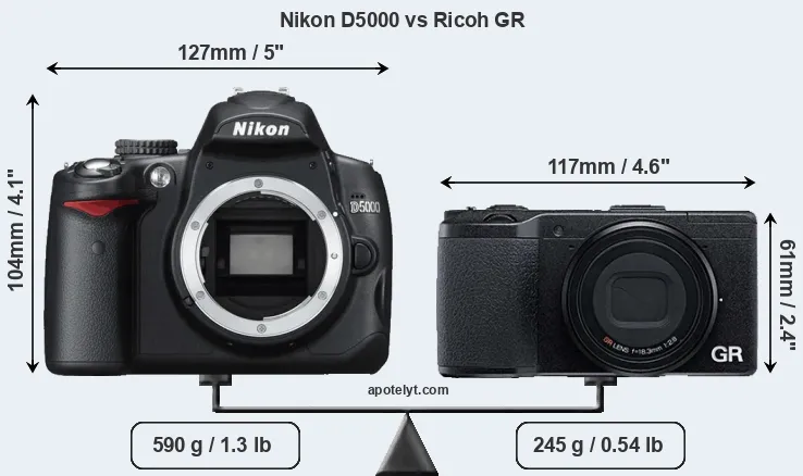 Size Nikon D5000 vs Ricoh GR