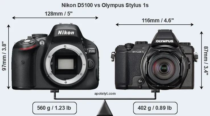 Size Nikon D5100 vs Olympus Stylus 1s