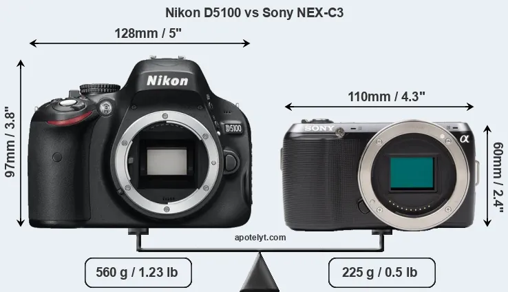 Size Nikon D5100 vs Sony NEX-C3