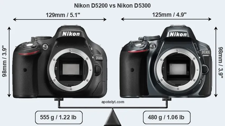 Size Nikon D5200 vs Nikon D5300
