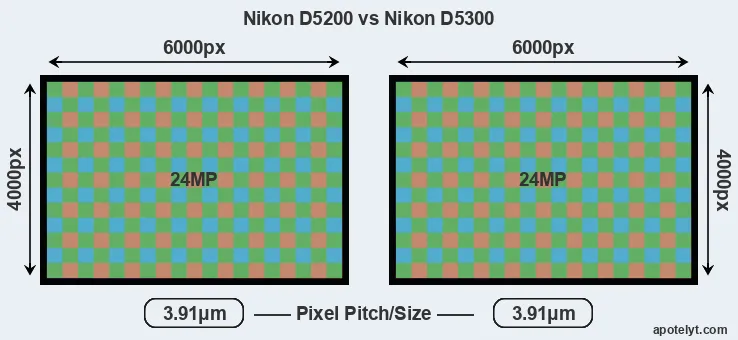 D5200 versus D5300 MP