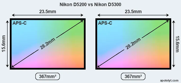 Nikon D5200 and Nikon D5300 sensor measures