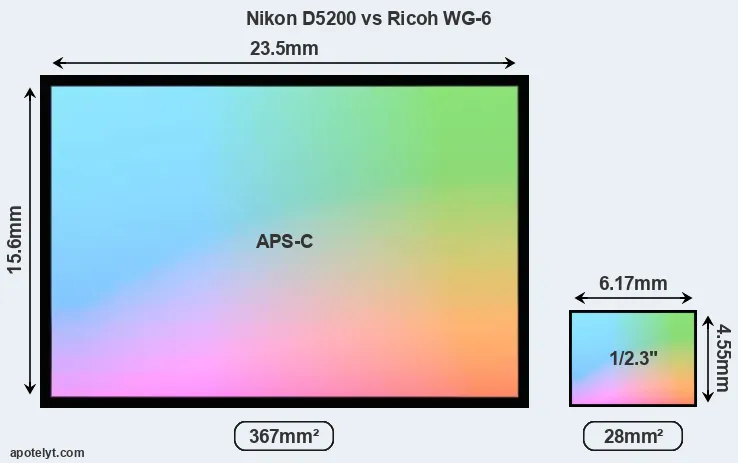 Nikon D5200 and Ricoh WG-6 sensor measures