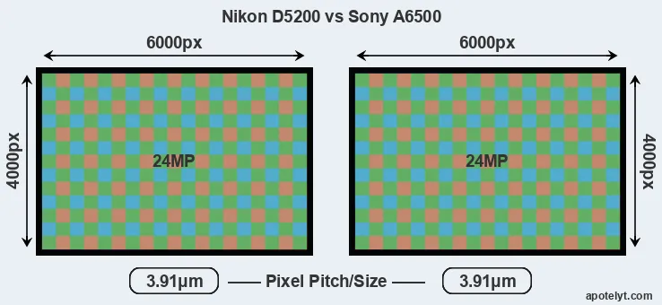 D5200 versus A6500 MP