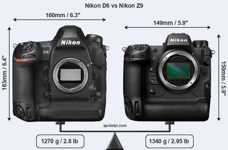 Size Nikon D6 vs Nikon Z9