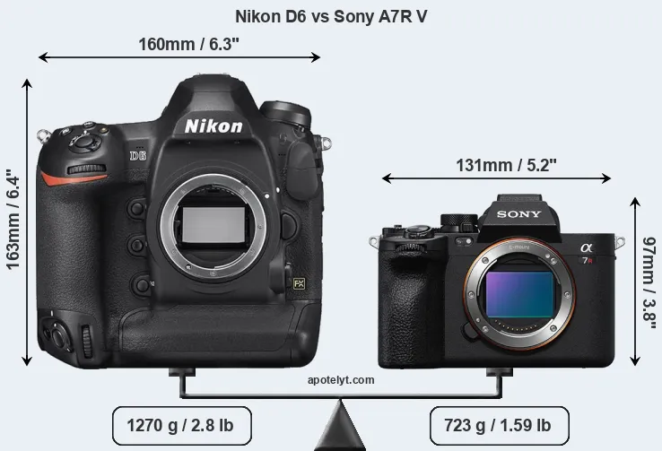 Size Nikon D6 vs Sony A7R V