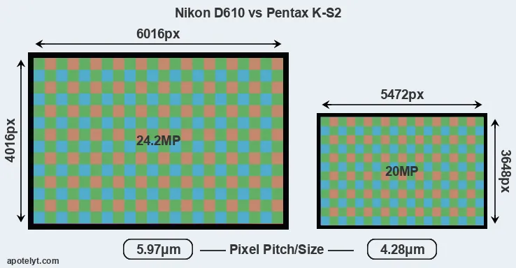 D610 versus K-S2 MP