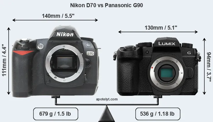Size Nikon D70 vs Panasonic G90