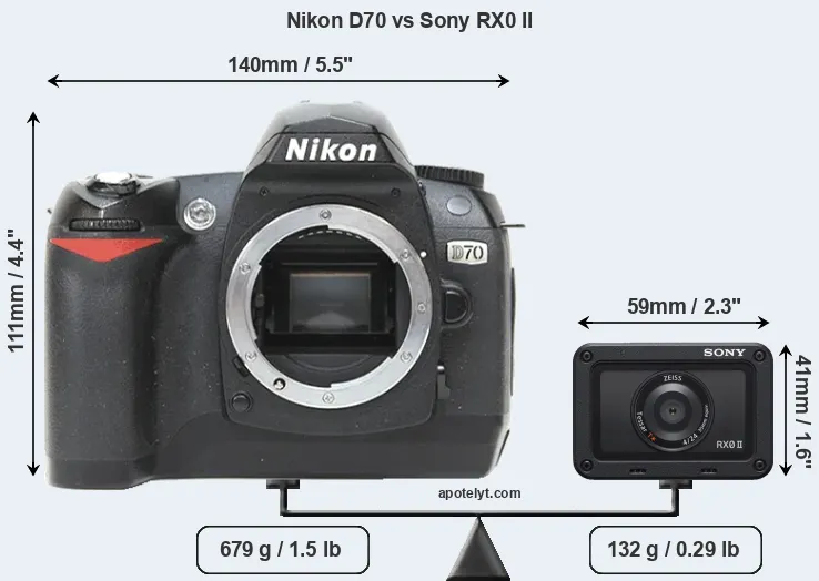 Size Nikon D70 vs Sony RX0 II