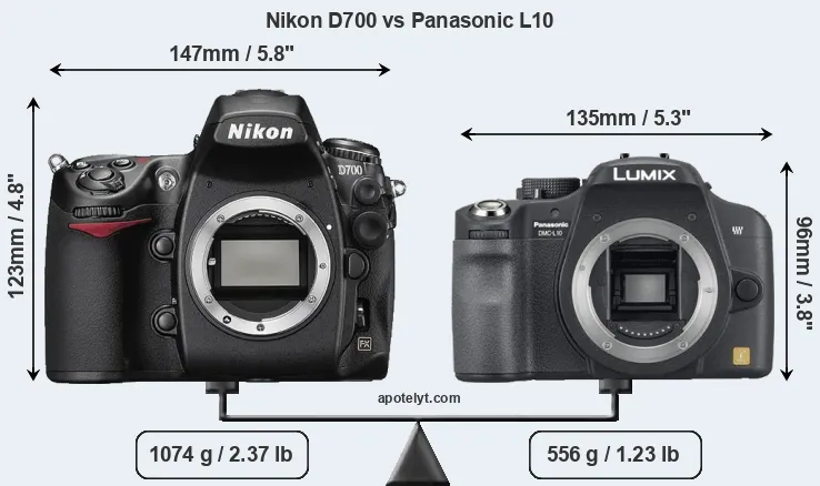 Size Nikon D700 vs Panasonic L10