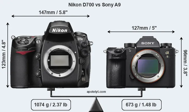 Size Nikon D700 vs Sony A9