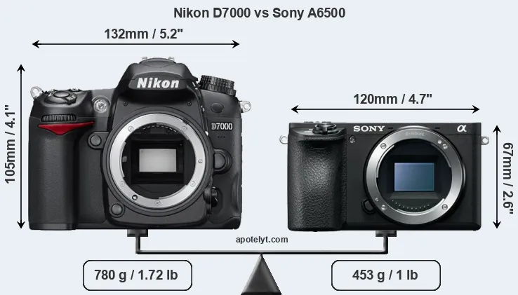 Size Nikon D7000 vs Sony A6500