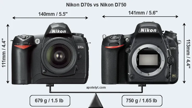 Size Nikon D70s vs Nikon D750