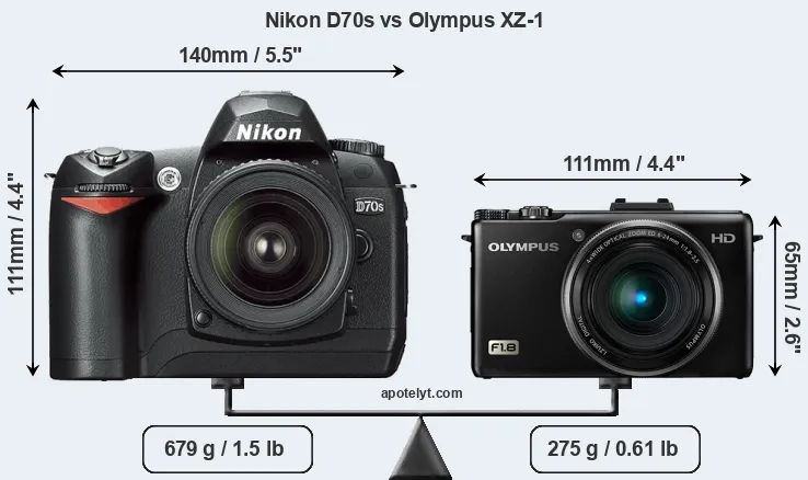 Size Nikon D70s vs Olympus XZ-1