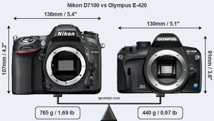 Size Nikon D7100 vs Olympus E-420