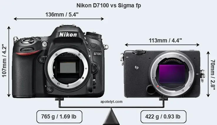 Size Nikon D7100 vs Sigma fp