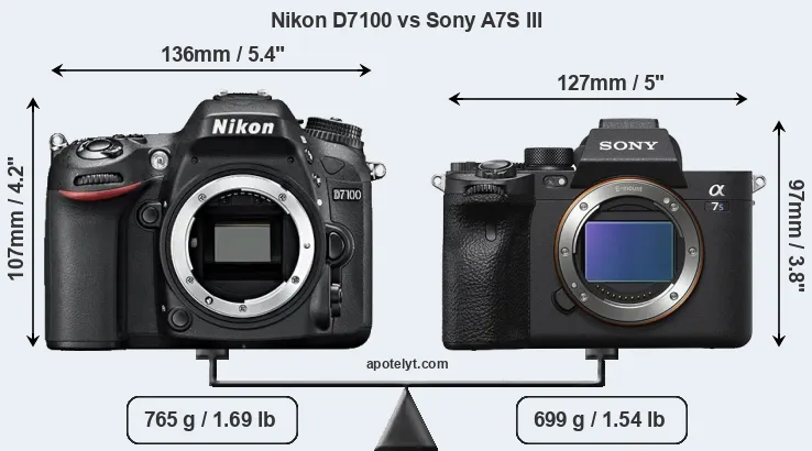 Size Nikon D7100 vs Sony A7S III