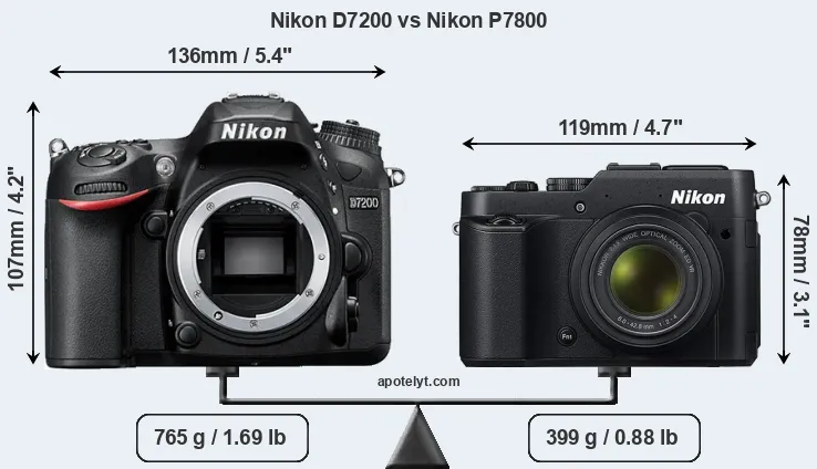 Size Nikon D7200 vs Nikon P7800