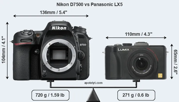 Size Nikon D7500 vs Panasonic LX5