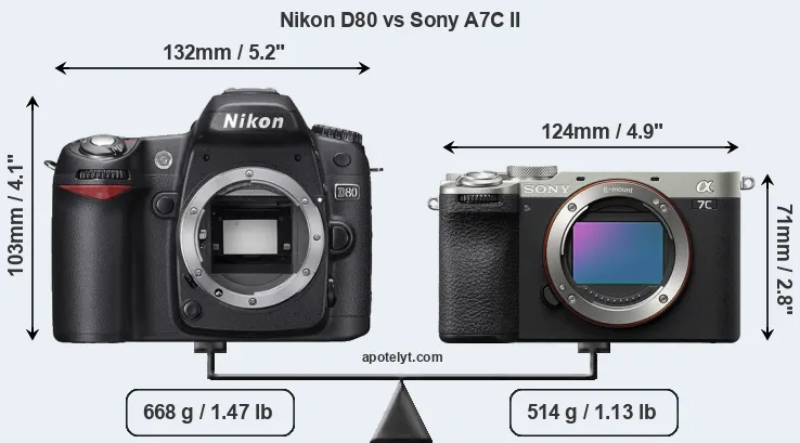 Size Nikon D80 vs Sony A7C II
