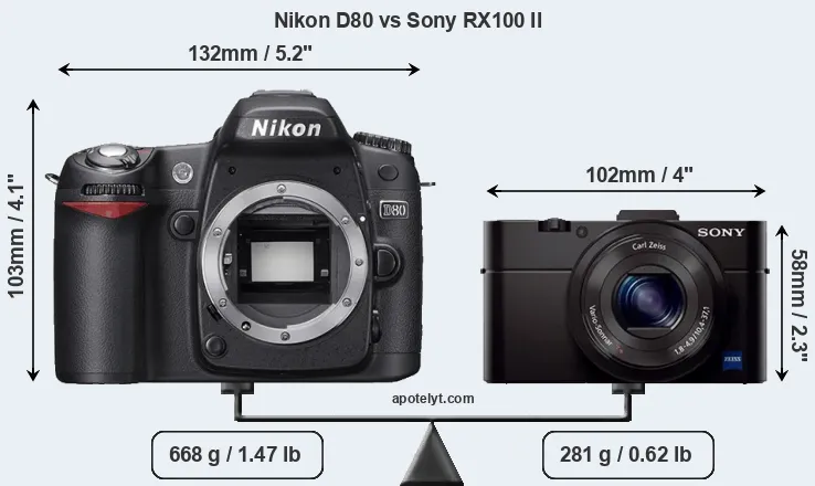 Size Nikon D80 vs Sony RX100 II