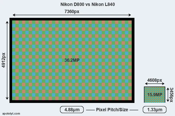 D800 versus L840 MP