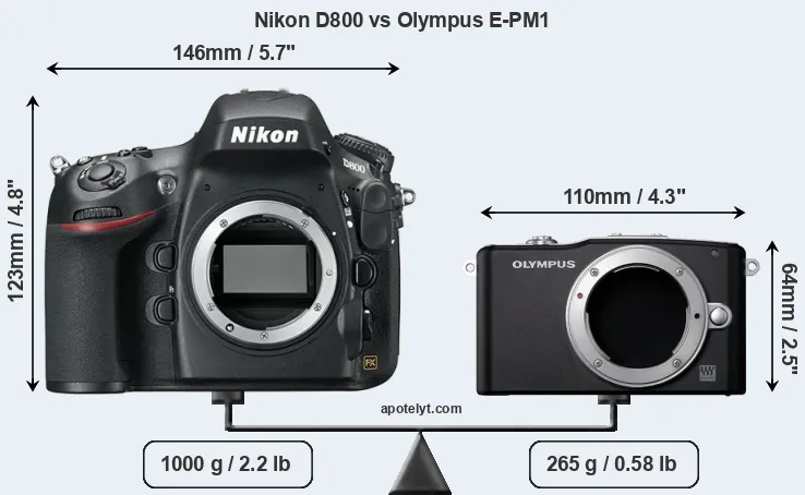 Size Nikon D800 vs Olympus E-PM1