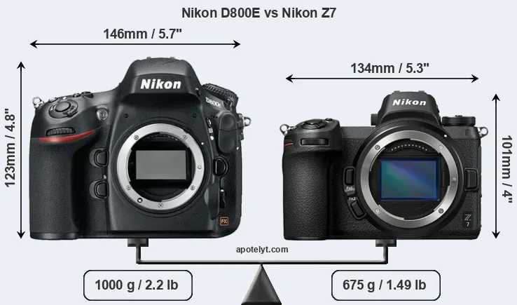 Size Nikon D800E vs Nikon Z7